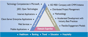 Application Services