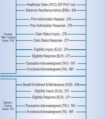 EI & EDI Services