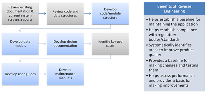 ReverseEngineering